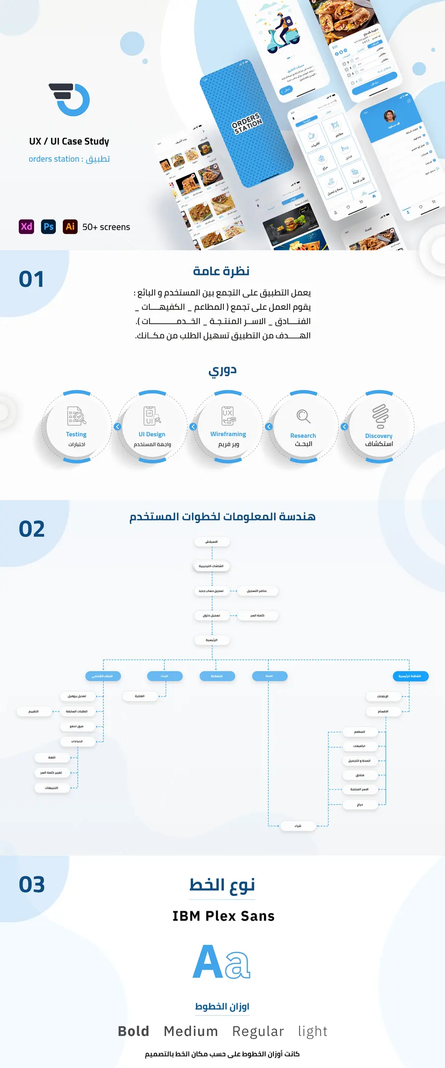 تطبيق تجمع المطاعم
